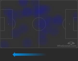 Mapa de calor com as ações de Luciano e Kayke no primeiro tempo: efetividade ínfima (Foto: WhoScored)