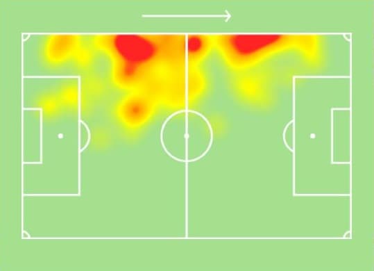 Mapa de calor - Renê - Flamengo 1 x 1 Palmeiras