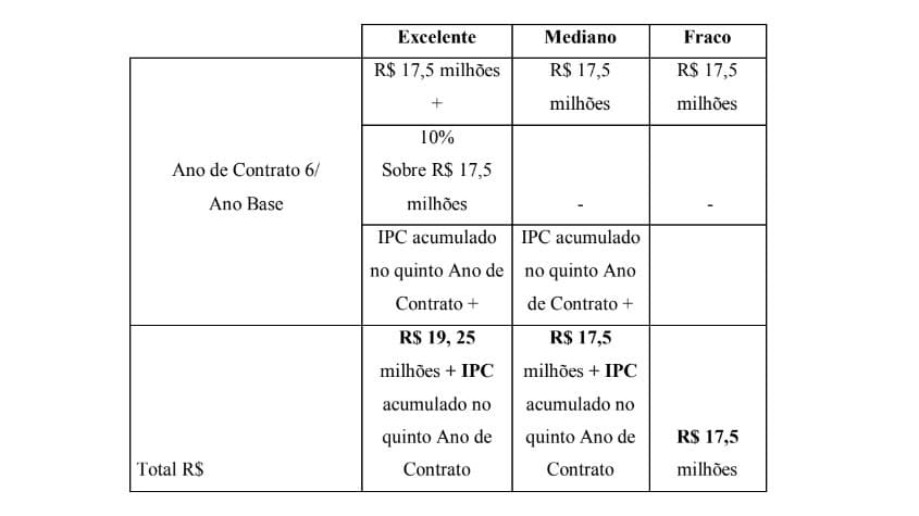 Contrato Flamengo Adidas 3.4.1