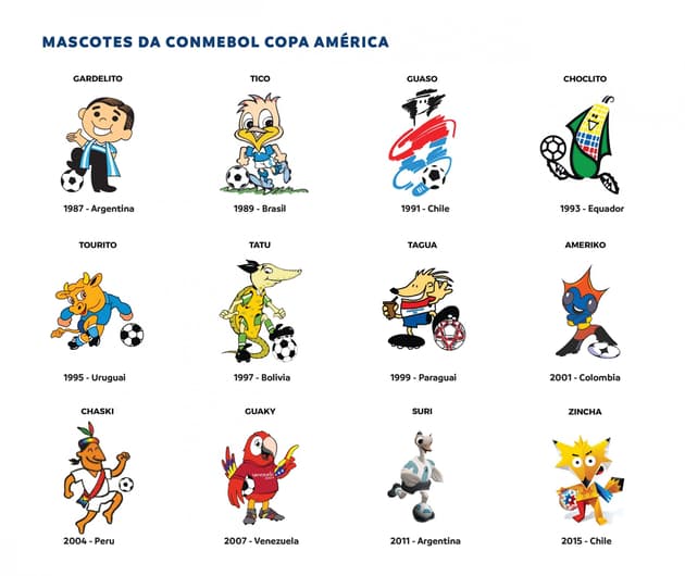 Mascote - Copa América