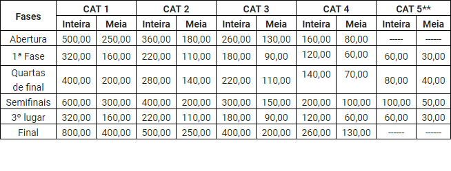 Ingressos Copa América