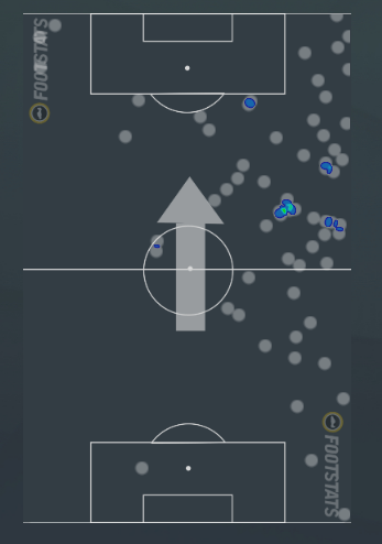 Mapa de Calor - Robinho - Cruzeiro x Internacional