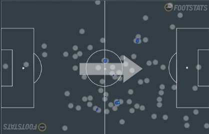 Mapa de calor de Daniel Alves em sua estreia pelo São Paulo