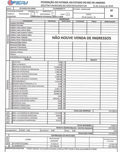 Borderô Vasco x Fluminense Taça Rio 2020