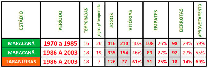 Comparativo Fluminense