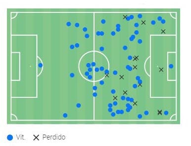 Movimentação - Palmeiras 2