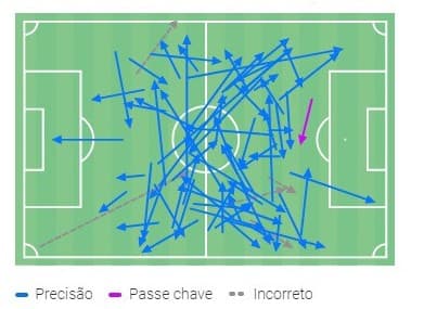 Movimentação - Palmeiras 3