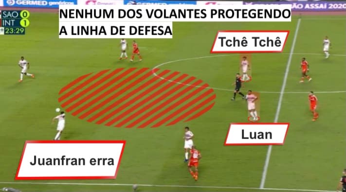 Segundo gol do Inter contra o São Paulo no Morumbi nasceu em erro de Juanfran