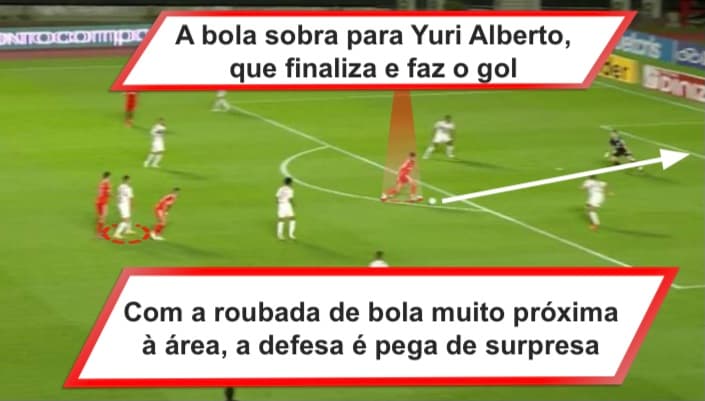 O terceiro gol do Colorado foi marcado após erro na saída de bola do São Paulo