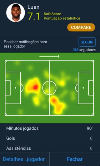 Mapa de calor de Luan mostra as ações na saída de bola