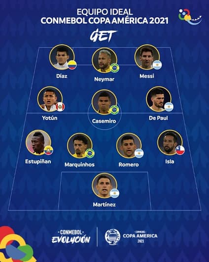 Seleção da Copa América