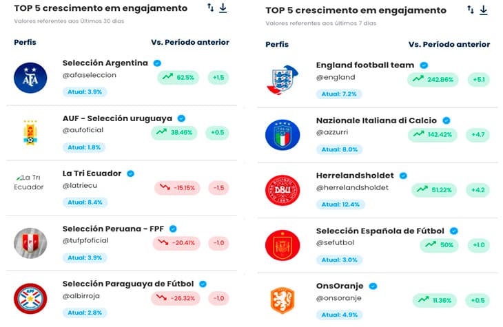 Análise Copa América x Eurocopa/Instagram.