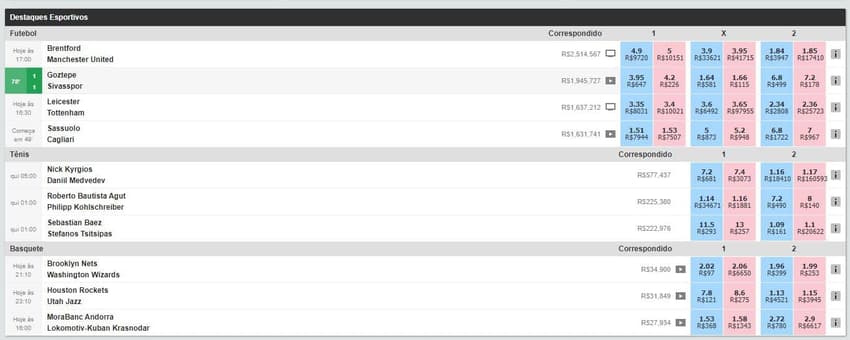 Análise Técnica dos Mercados Betfair - Apostas Apostaganha