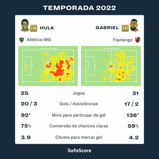 Hulk x Gabigol - Atlético-MG x Flamengo