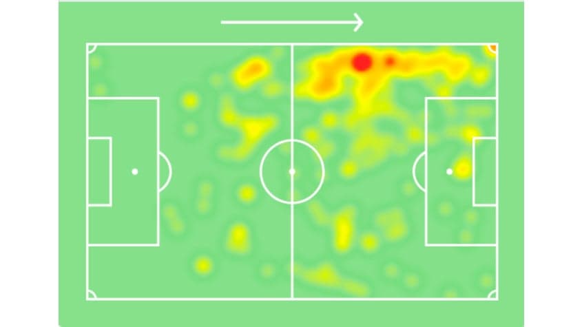 Mapa de Calor - Alex Teixeira