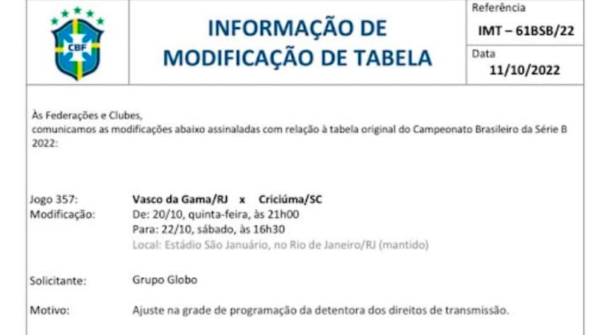 Modificação do Jogo