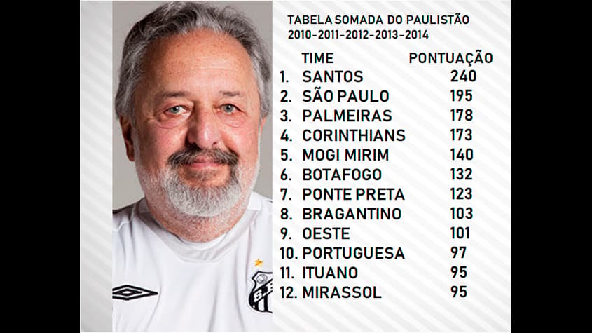 Tabela somada do Paulistão