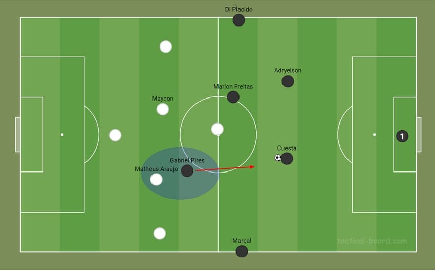 Campinho - Botafogo 3x0 Corinthians