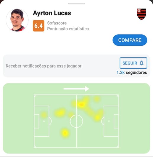 ayrton lucas x botafogo mapa de calor