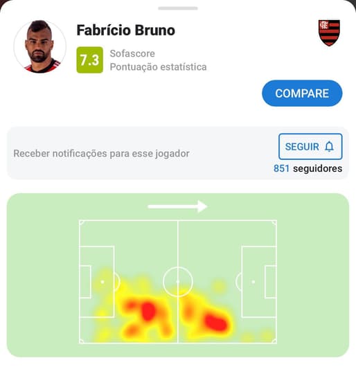 fabricio bruno x botafogo mapa de calor