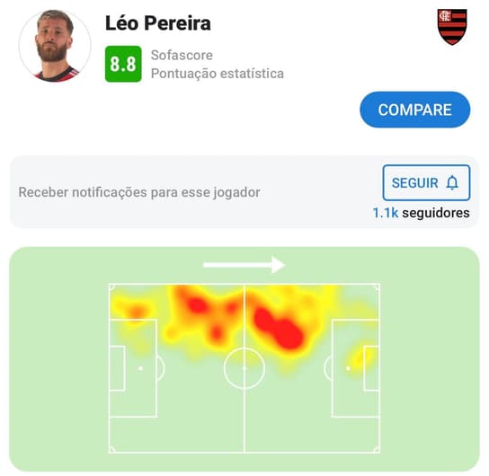 leo pereira x botafogo mapa de calor