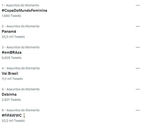 Trendind-Topics-Copa-do-Mundo