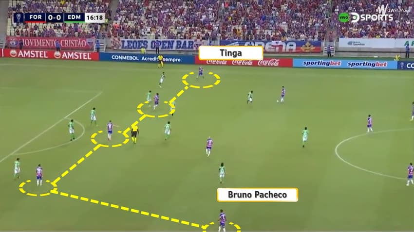 Análise Fortaleza – final da Sul-Americana (2)