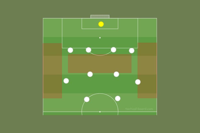 4-4-2 com duas linhas de quatro