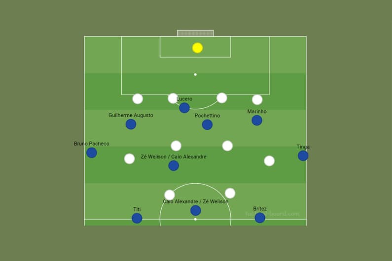 Fortaleza x 4-4-2 - Análise