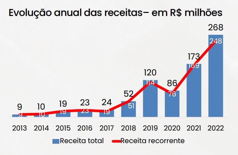 Evolucao-receitas-do-Fortaleza