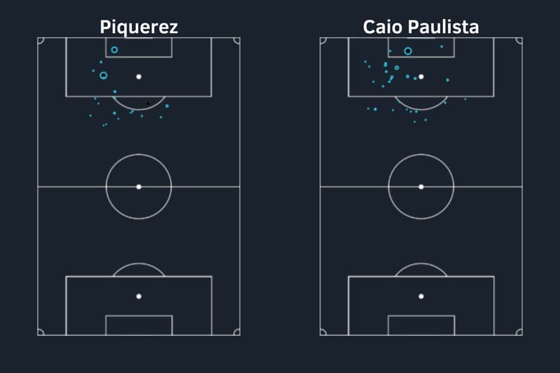 Mapa de finalizações - Piquerez x Caio Paulista