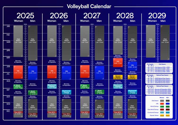 Calendário da FIVB