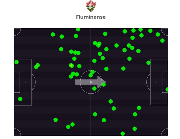 Mapa de Gabriel Pires - Fluminense x Nova Iguaçu