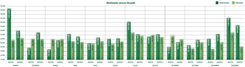 Palmeiras-Orçamento-2023-Receita