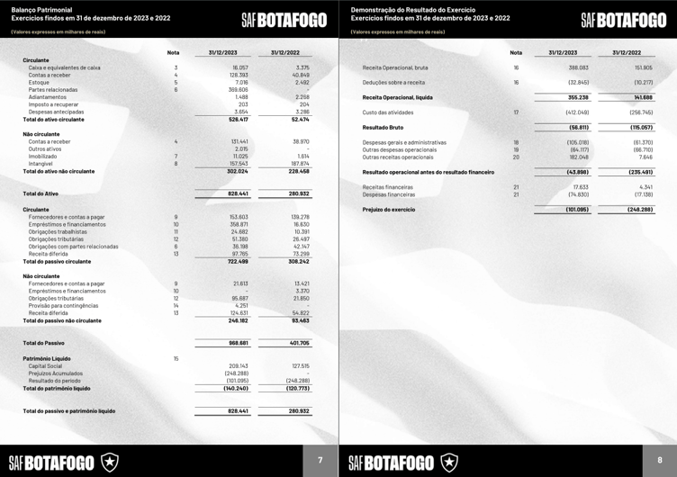 Balanço - Botafogo