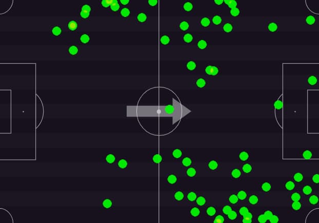 HeatMap Marquinhos