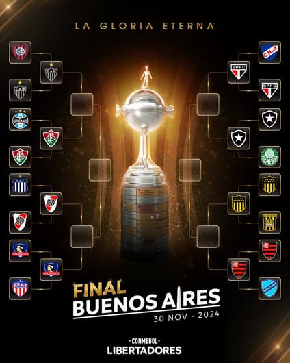 Chaveamento Libertadores