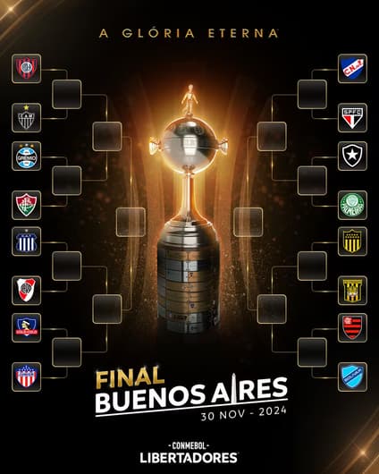 Chaveamento Libertadores