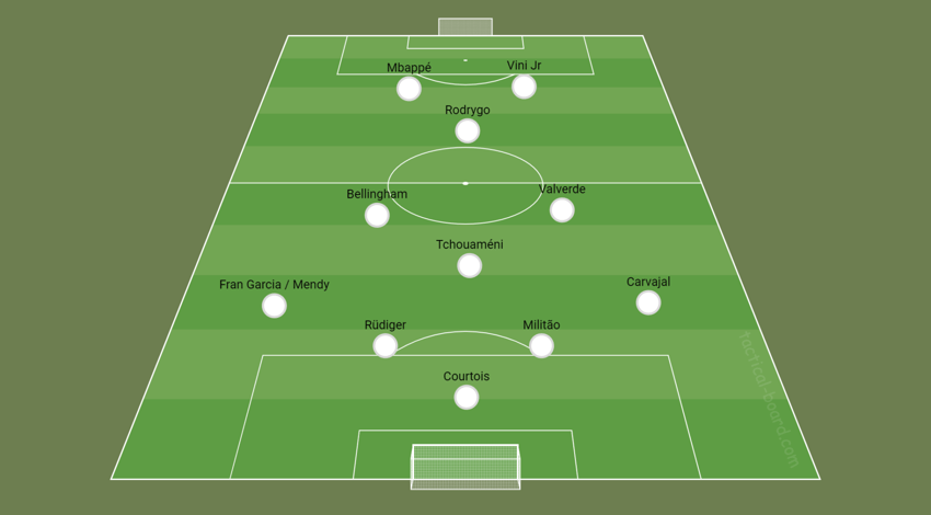 Real Madrid - 4-3-1-2 com Mbappé