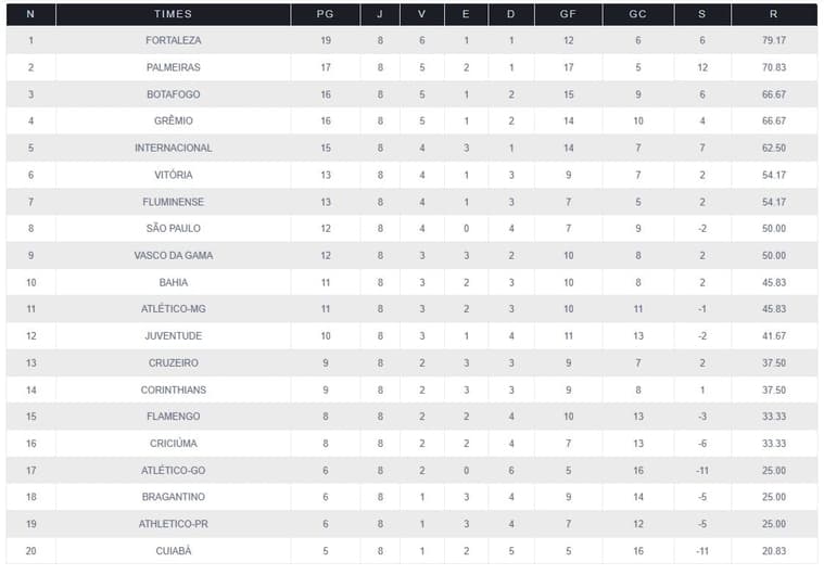 tabela-ufmg-brasileirao