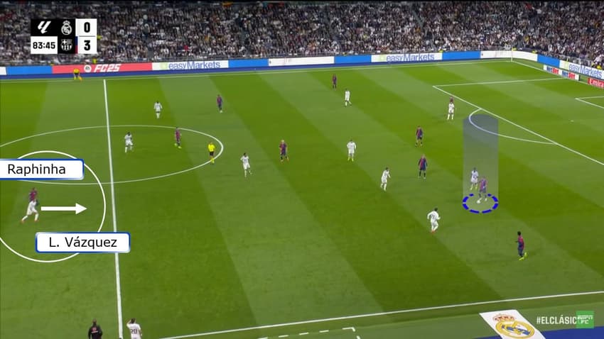 Análise Tática - Real Madrid 0x4 Barcelona