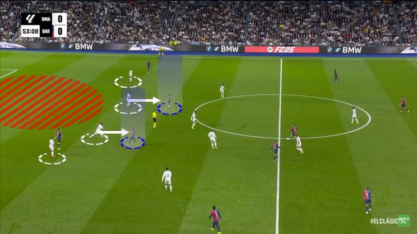 Análise Tática – Real Madrid 0x4 Barcelona – Nó tático de Hansi Flick sobre Ancelotti (2)