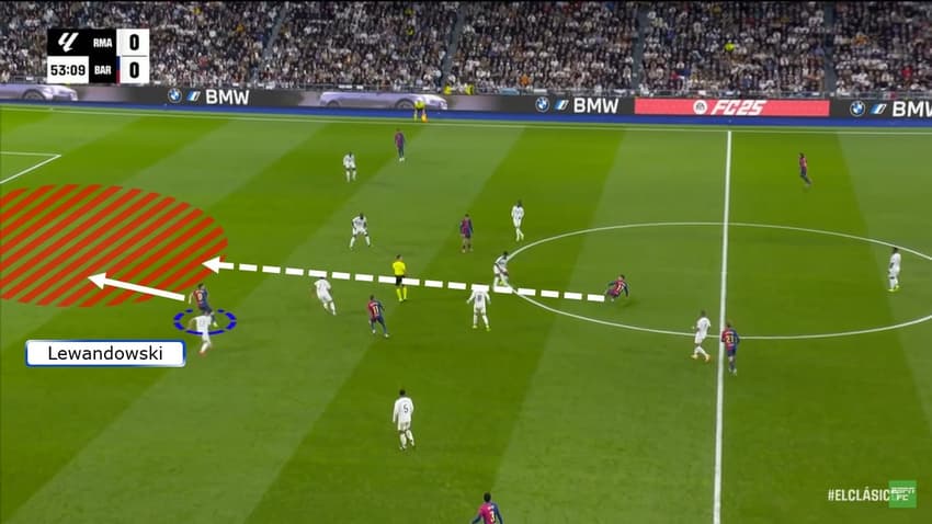 Análise Tática – Real Madrid 0x4 Barcelona – Nó tático de Hansi Flick sobre Ancelotti (3)