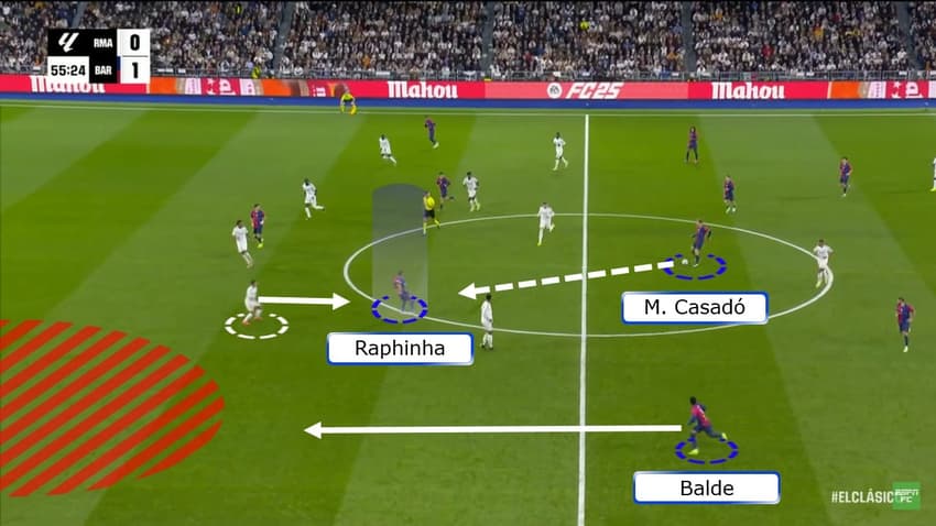 Análise Tática – Real Madrid 0x4 Barcelona – Nó tático de Hansi Flick sobre Ancelotti (4)