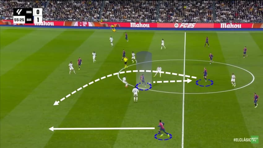 Análise Tática – Real Madrid 0x4 Barcelona – Nó tático de Hansi Flick sobre Ancelotti (5)