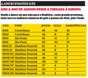 Números da carreira de Jadson (Imagem: Editoria de Arte/LANCE!)