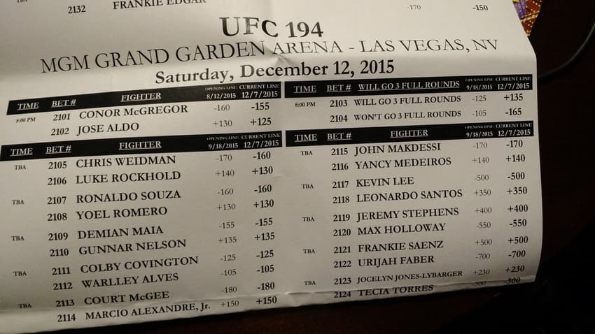 Veja a lista de cotação de apostas do UFC 194 (FOTO: Luis Fernando Coutinho)