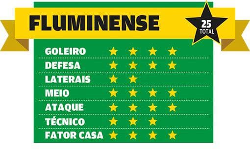 Fluminense estrelas