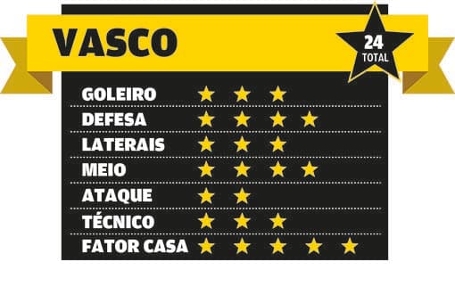 Vasco estrelas