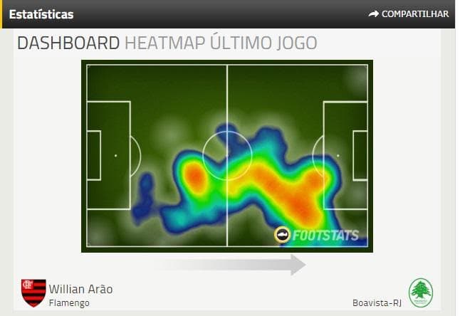 Mapa de calor de Arão mostra vocação ofensiva do atleta (Reprodução Footstats)